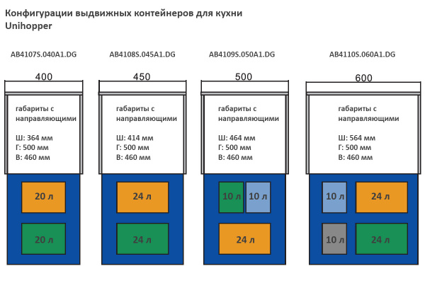 Контейнеры 50 с креплением к  фасаду Unihopper (1х24л)+(2х10л)